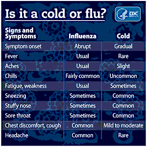 Flu Vs Cold 2018 Chart