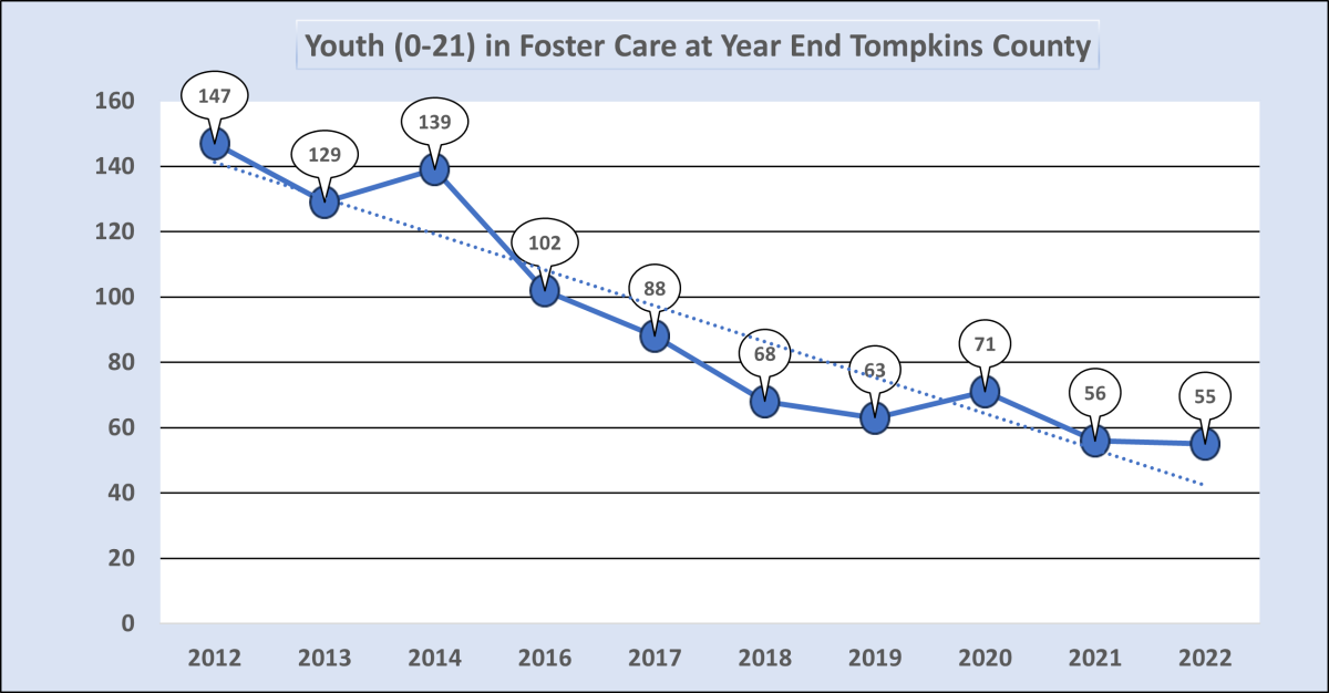 foster care at year end 2022