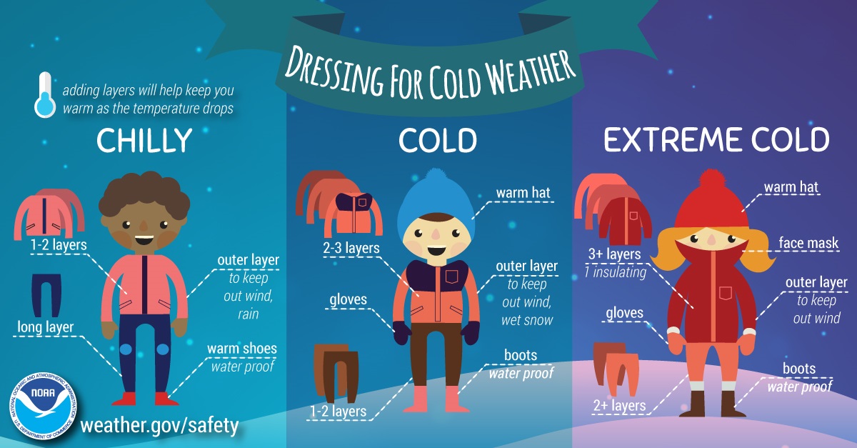 Winter-Dress-Infographic.jpg