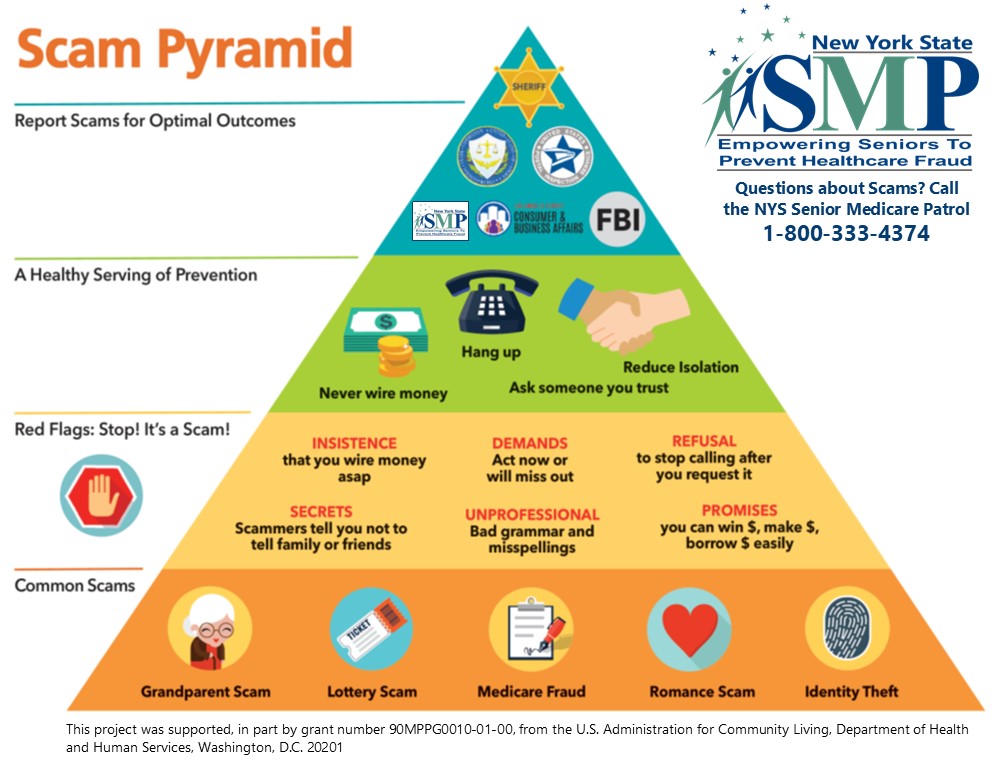 Scam pyramid