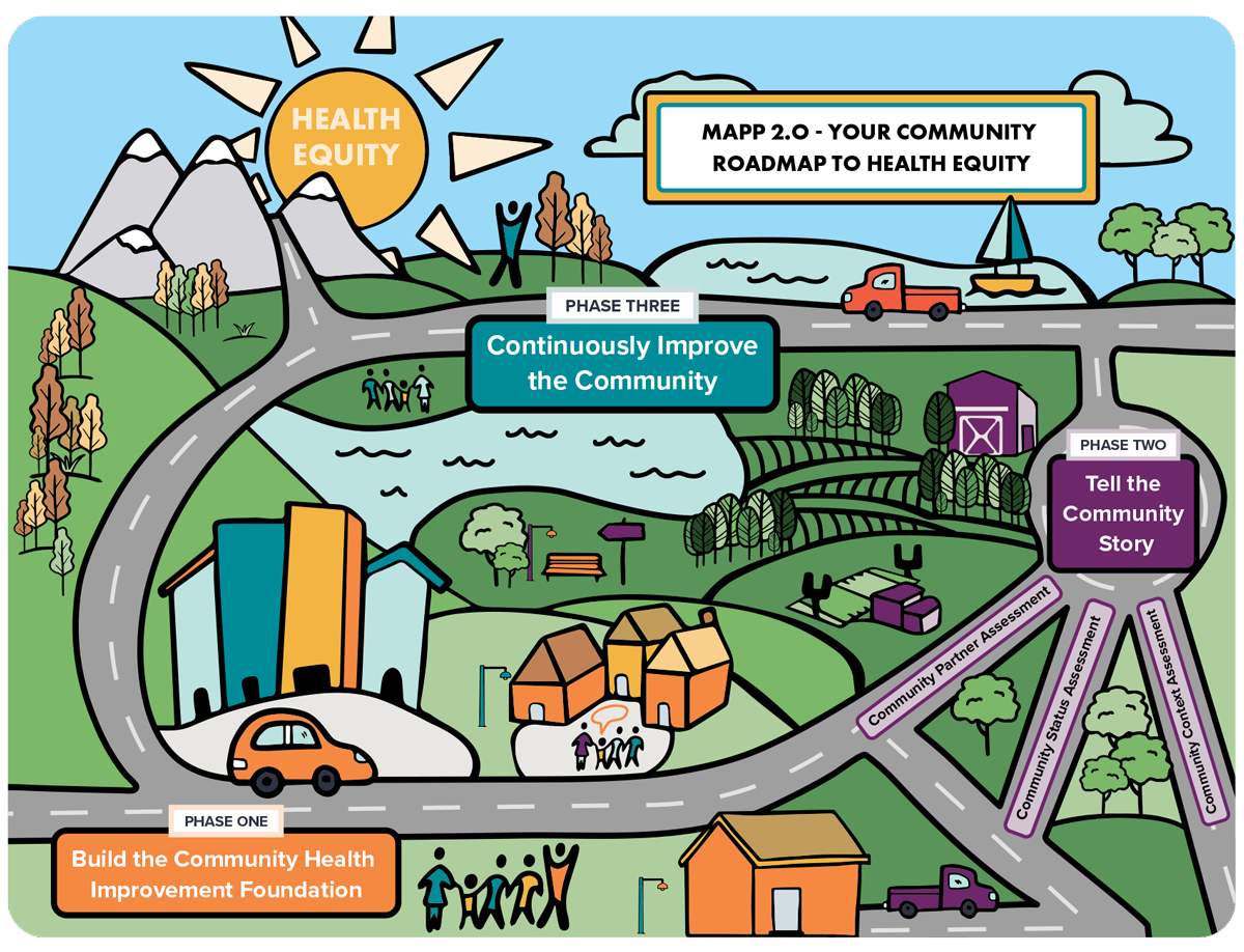 MAPP 2.0 Roadmap illustration