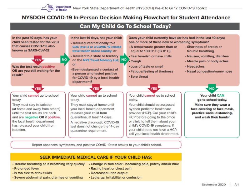 NYSDOH K-12 Toolkit with decision making flowchart for student attendance